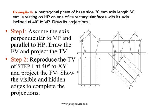 Image result for Projections Lesson