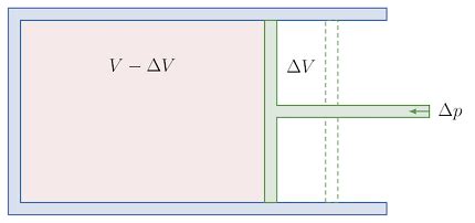 Bulk modulus of gases - Vrindawan Coaching Center