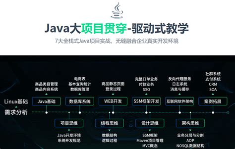 郑州java培训认为java的好处是什么