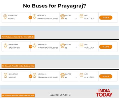 Maha Kumbh: Traffic plan for Amrit Snan and UP’s broken bus ticketing ...