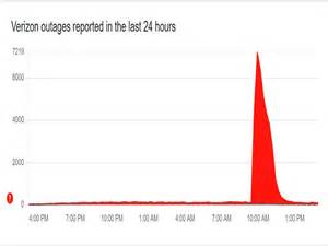 Verizon outage hits major US cities: Internet, mobile services down in ...