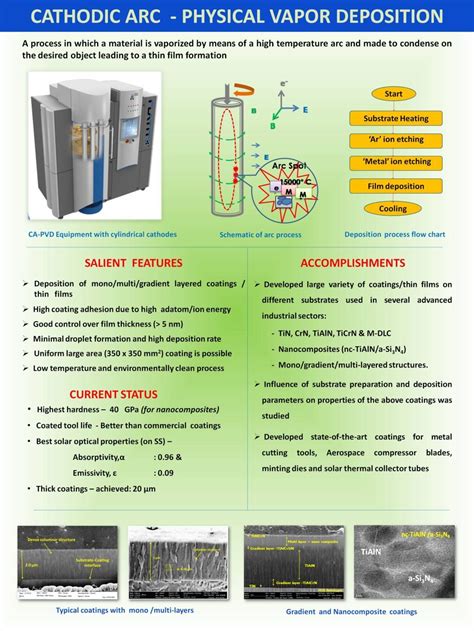 ARCI - Centre for Engineered Coatings (CEC)