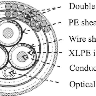 Image result for Dynamic Array Cable