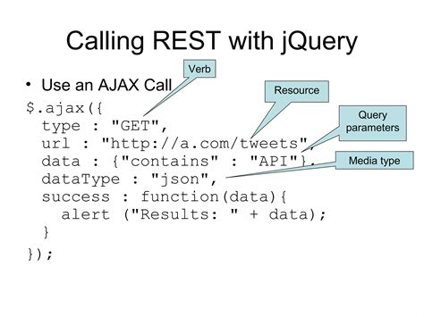 Image result for Web API Tutorial