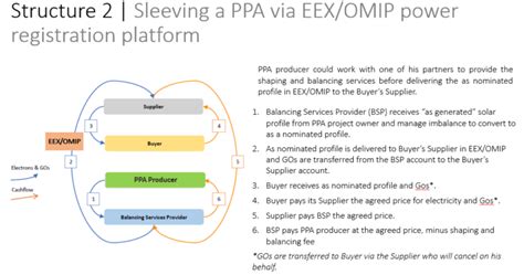 Image result for Example of Non-Fluent PPA