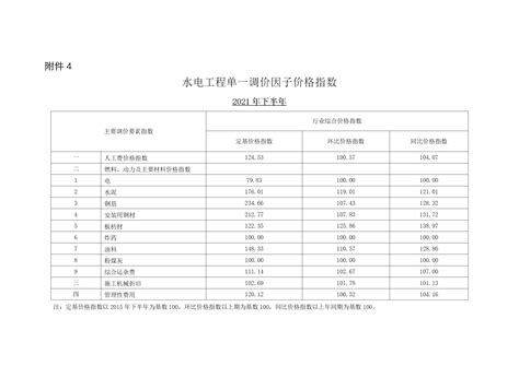 2021年下半年水电建筑及设备安装工程价格指数-南昌永臻科技公司