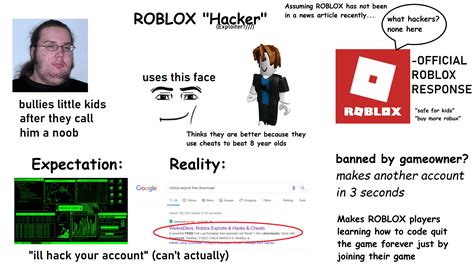 Image result for Roblox Hacker Printable