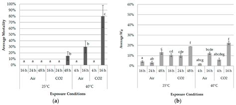 Insects | Special Issue : Management of Wood-Attacking Insects