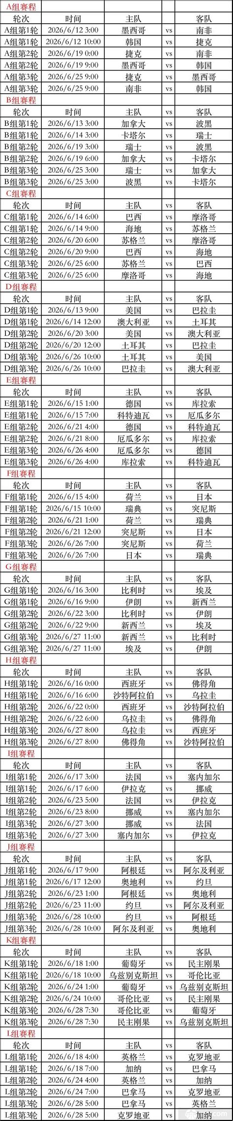 Image result for Structure of Distributed Database Management System