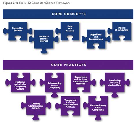 Image result for Thinking Concurrently Computer Science Examples