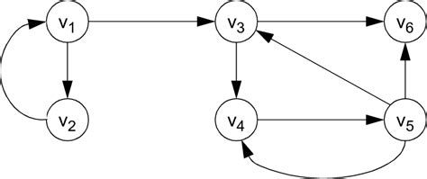 Image result for Transitive set Examples