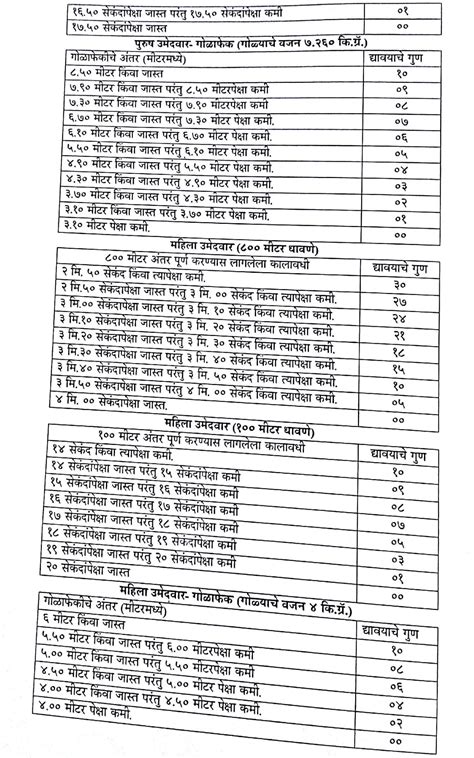 Maharashtra Police Bharti 2019 (last date increased) | NMK-Latest ...