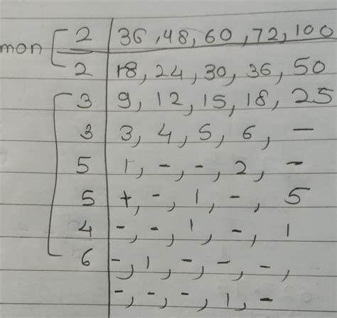 find the lcm by common division method:36,48,60,72,100 - Brainly.in