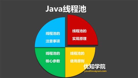 Java程序员必备的一些流程图 - 知乎