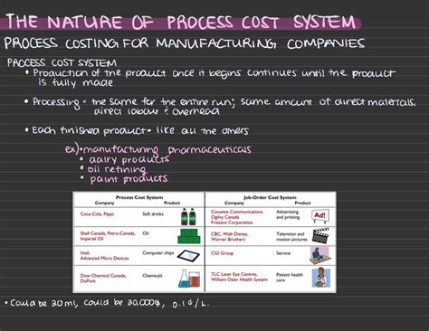Image result for How to Represent Total Process Cost