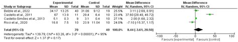 A Systematic Review and Meta-Analysis of Randomized Trials to Evaluate ...