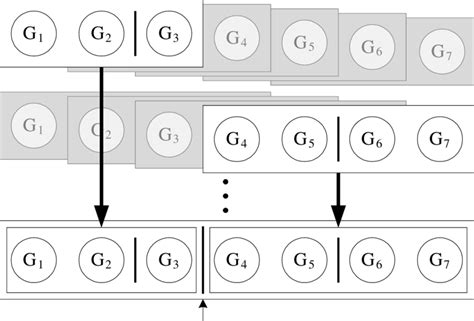Image result for Dynamic Programming GeeksforGeeks