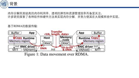 DirectCompute 的图像结果