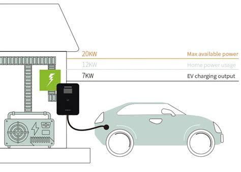 Image result for Static vs Dynamic Load Balancing