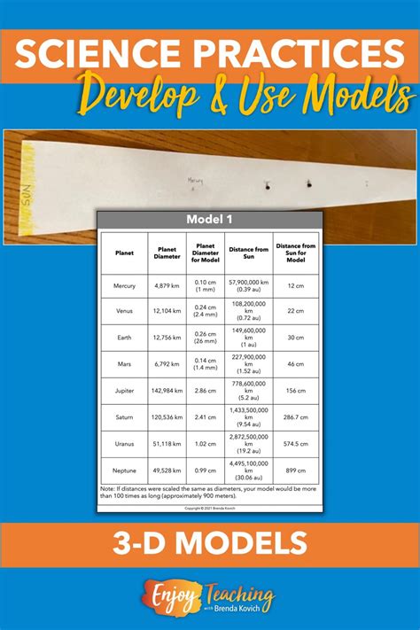 Image result for Mathematical Model Science Example