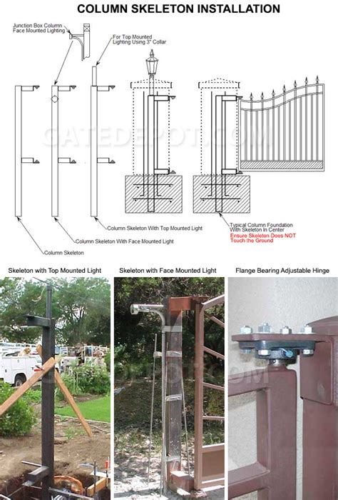 Image result for Gate Column Design
