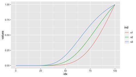 Image result for Normalizing constant examples