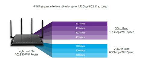Image result for Router Bandwidth