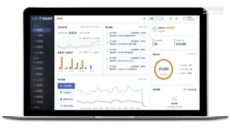 Ai 推荐系统 的图像结果