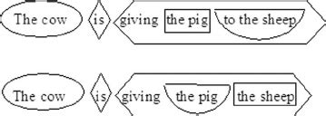 Shape Coding Examples 的图像结果