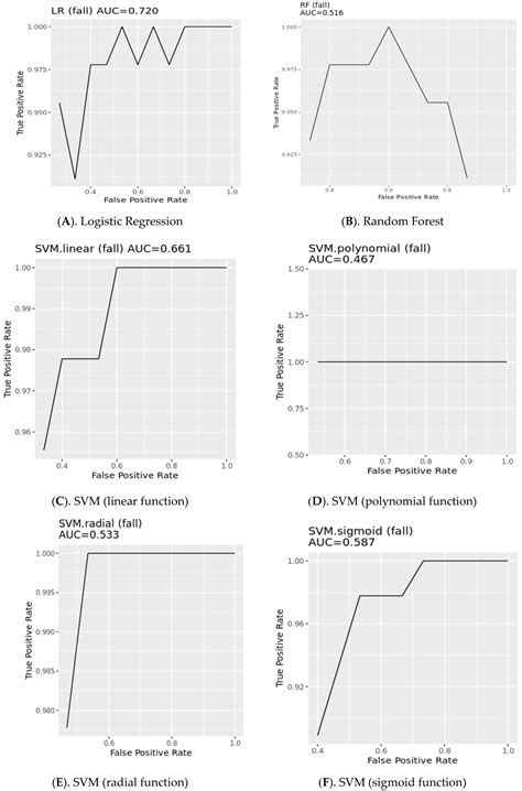 Application of Machine Learning Methods in Nursing Home Research