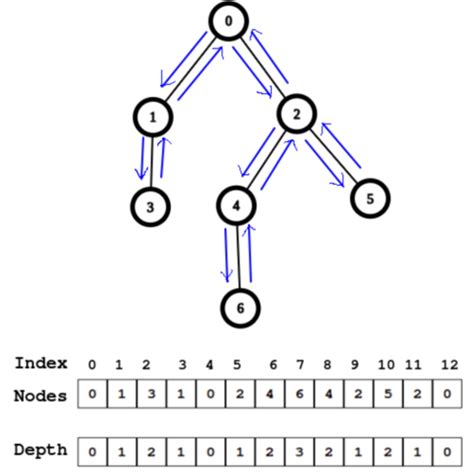 Programming Parts 的图像结果