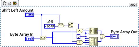 Image result for Routing with Pattern Bit