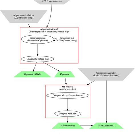 Fast Matrix Inversion Method 的图像结果