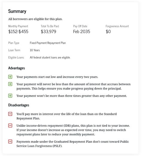 How Does a Graduated Repayment Plan Work for Student Loans?