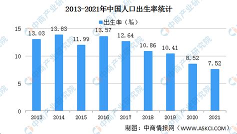 中国出生人口数据(1979-2019)——国家统计局数据 - 知乎
