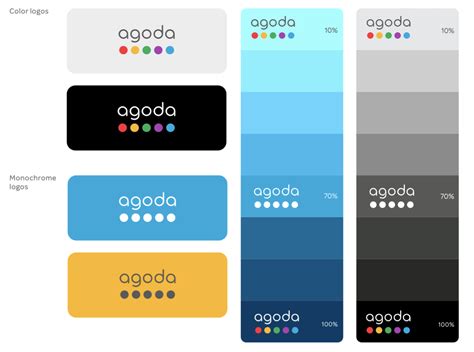 Image result for If Code Arduino