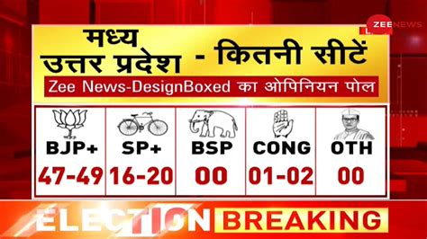 Central UP Opinion Poll: BJP dominates, SP distant 2nd, BSP decimated ...