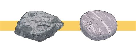 How Can We Identify and Classify Rocks? - Twinkl Homework Help