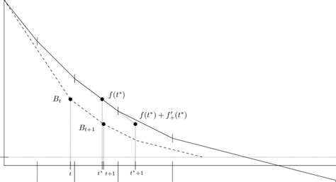 Image result for Example of Continuous in Math