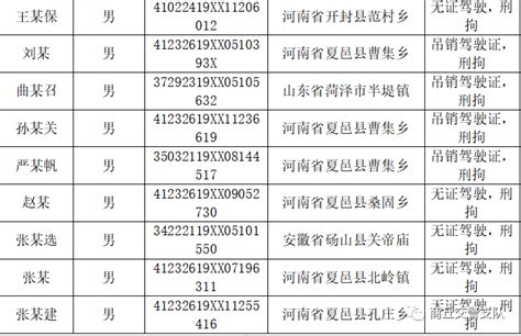 商丘曝光一批终身禁驾、醉驾、酒驾名单！_mg_酒精_马某