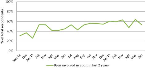 Self-Assessment of Antimicrobial Stewardship in Primary Care: Self ...