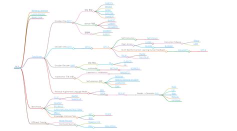 Image result for Word Map NLP Machine Learning