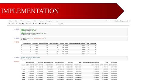 Prediction of Diabetes Using Machine Learning for Final Year Project 的图像结果
