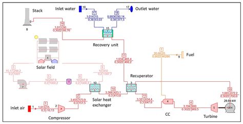 Design and Thermo-Economic Analysis of an Integrated Solar Field Micro ...