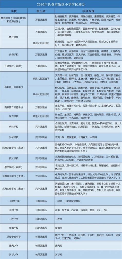 2017长春市中小学最新学区划分表（收藏版）