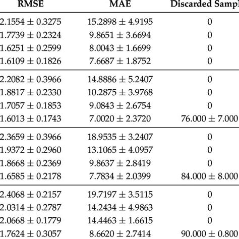 Image result for Normalization Equation