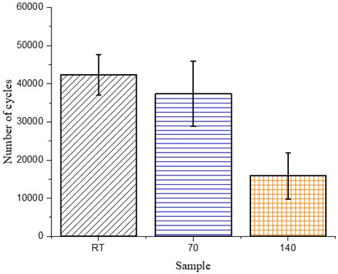 Effect of Curing Rate on the Microstructure and Macroscopic Properties ...