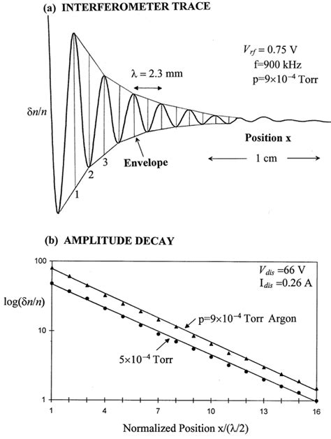 Image result for Wave Damping Example