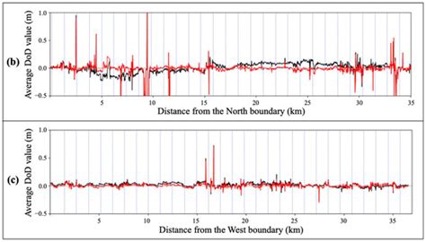 Remote Sensing | Special Issue : Current Trends Using Cutting-Edge ...