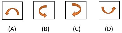 Image result for Figure Classification